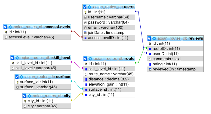 Database Diagram